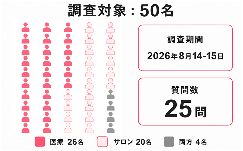 50名の実データ