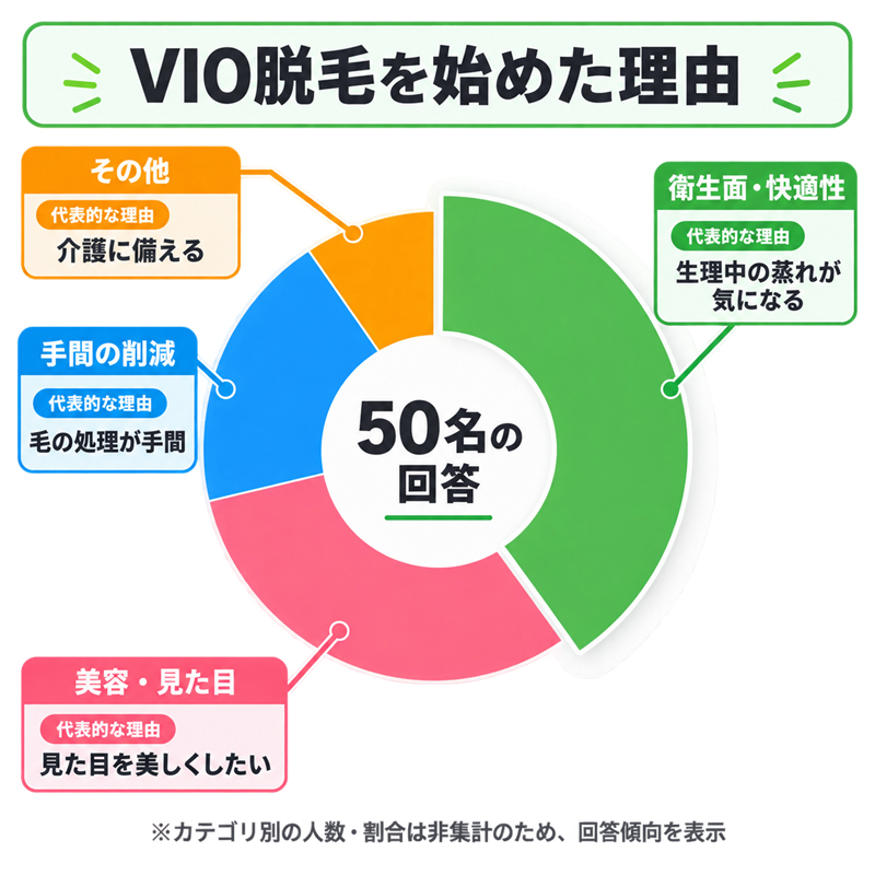 VIO脱毛を始めた理由