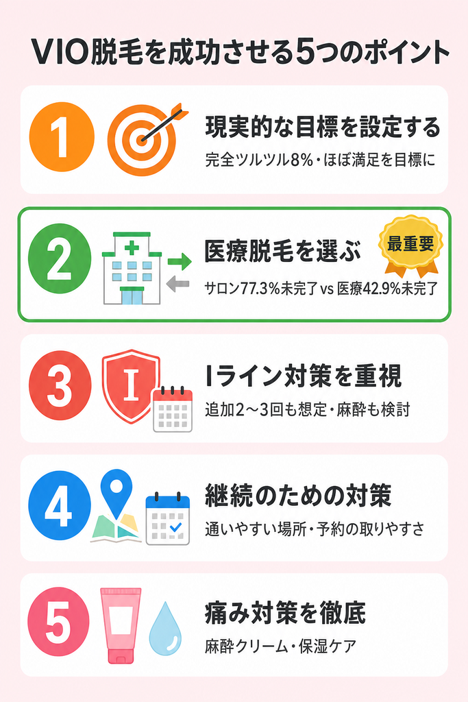 VIO脱毛を成功させる5つのポイント