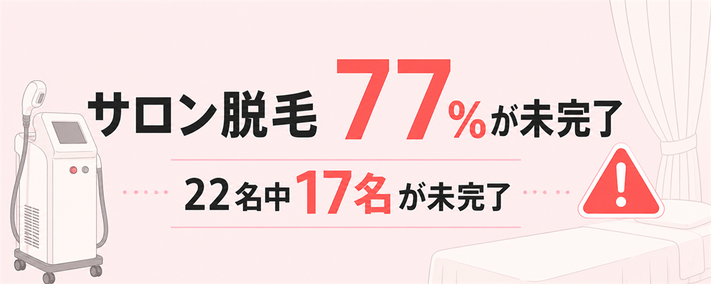 サロン脱毛 77%が未完了