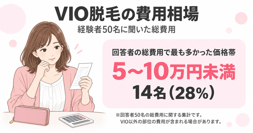 VIO脱毛の費用相場
