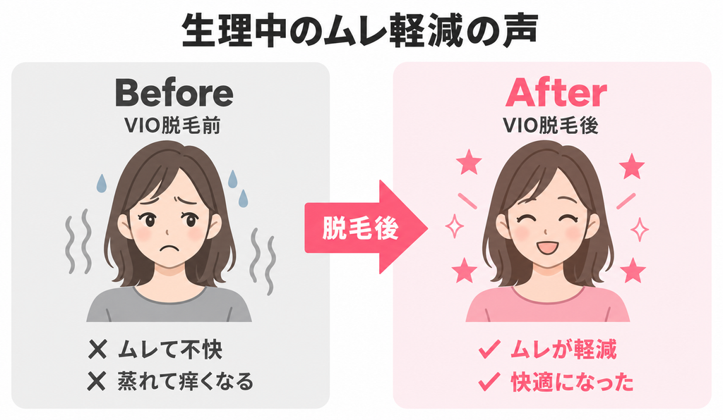 生理中のムレ改善ビフォーアフター